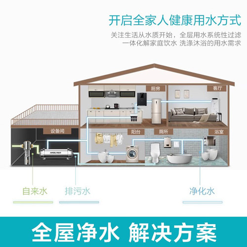 政府补贴安吉尔全屋总水管道自来水精密过滤机前置中央净水器大水 - 图2