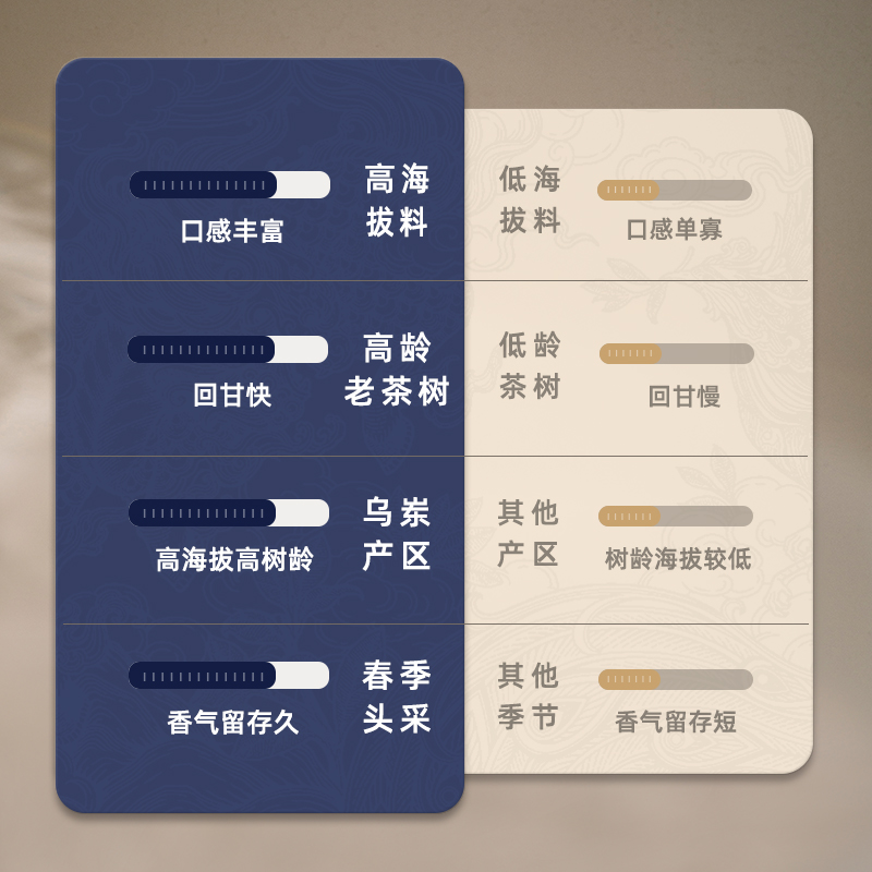 潮州凤凰单丛乌岽鸭屎香茶叶 特级鸭屎香凤凰单枞茶半斤补充简装 - 图1