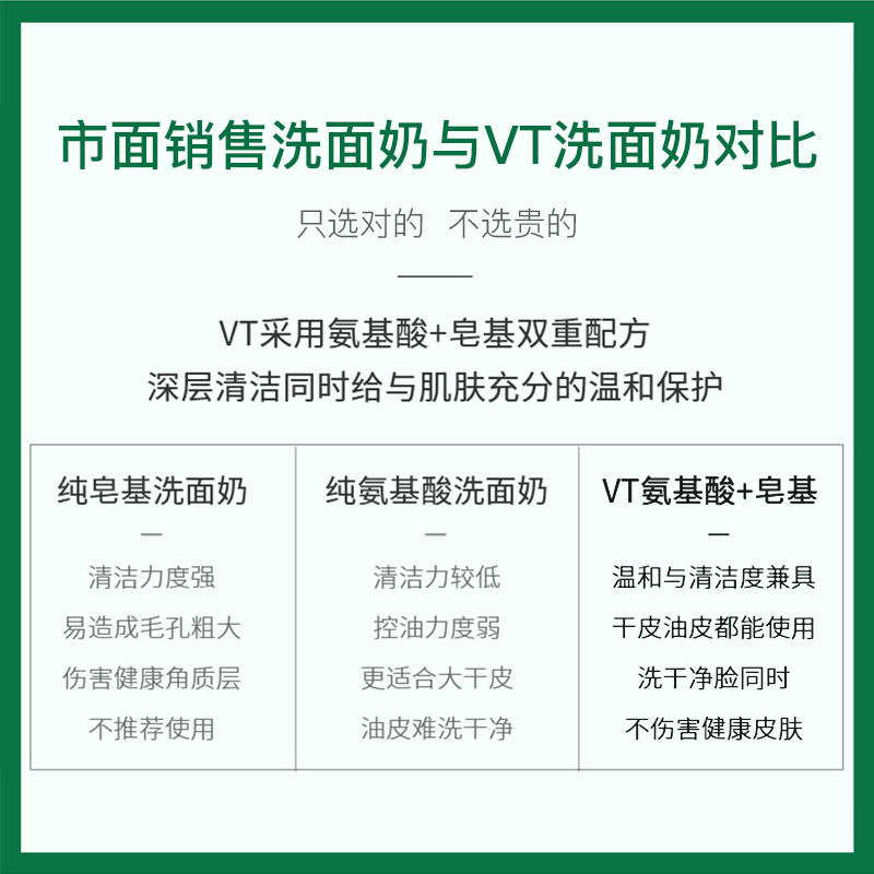 VT老虎洗面奶女氨基酸洁面乳深层清洁毛孔控油美白祛痘男士专用-图1