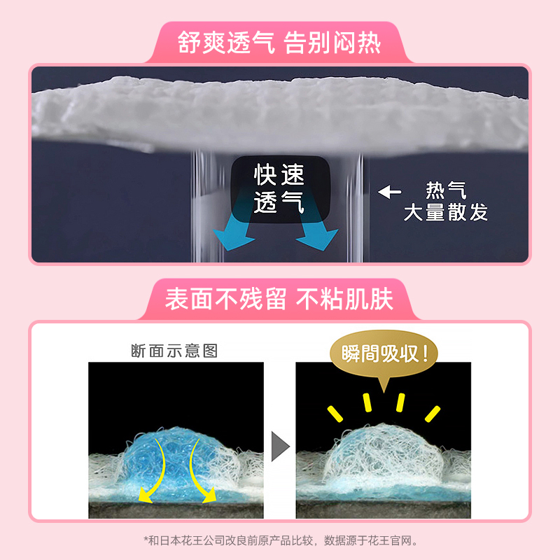 日本花王乐而雅F棉柔纤巧日用护翼敏感肌素肌卫生巾25cm17p*4包 - 图1