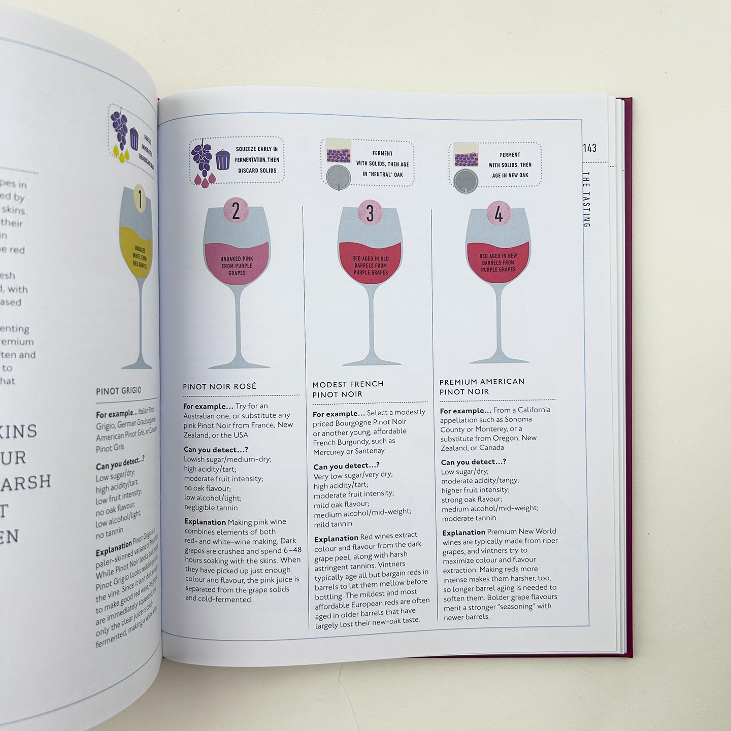 英文原版 Wine A Tasting Course  DK葡萄酒艺术指南 葡萄酒爱好者的终极课程 精装 英文版 进口英语原版书籍 - 图3