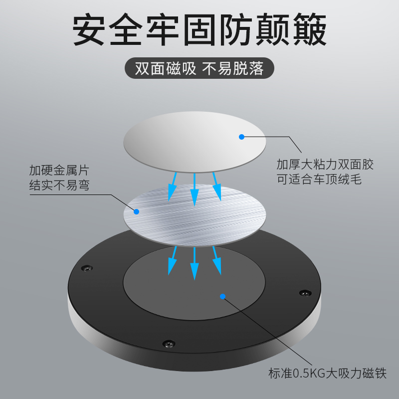 汽车阅读灯led车内灯后备箱车顶照明灯强磁驾驶室内饰车厢吸顶灯