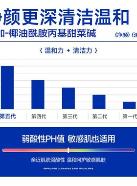 尊蓝净颜焕活控油除螨洗面奶男士