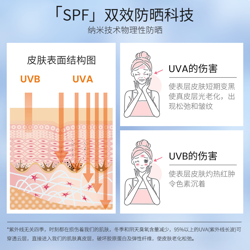 日本FANCL芳珂物理防晒霜敏感肌隔离SPF50+孕妇可用60ML无添加 - 图2