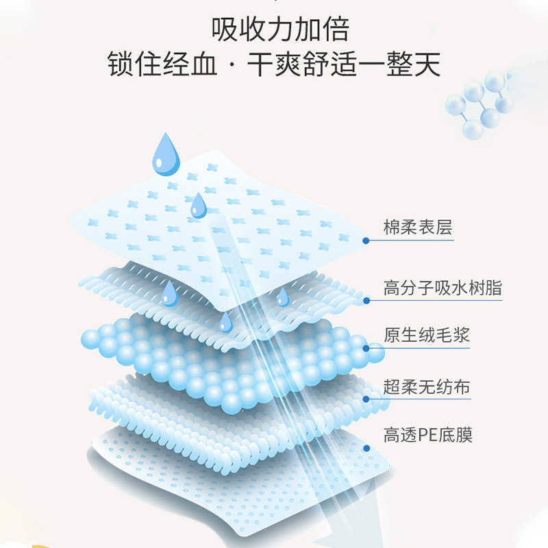 自由点正品日夜组合装整箱批卫生巾 猕猴桃家居卫生巾