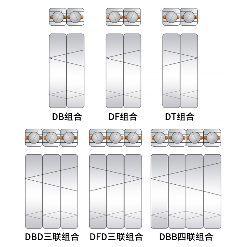 配对角接触轴承7901 7902 7903 7904 7905 7906 7907 C DB DF DT-图2