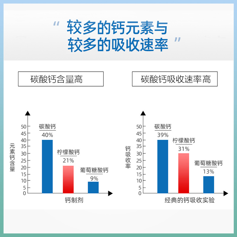 ISDG进口青少年钙片咀嚼钙成长学生补钙高钙维生素D3 - 图1