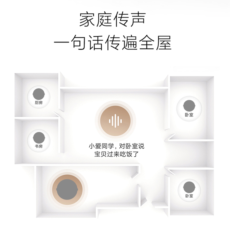 定制发烧版SOUND 蓝牙WIFI吸顶音响内置小爱同学声控点歌智能家居 - 图1