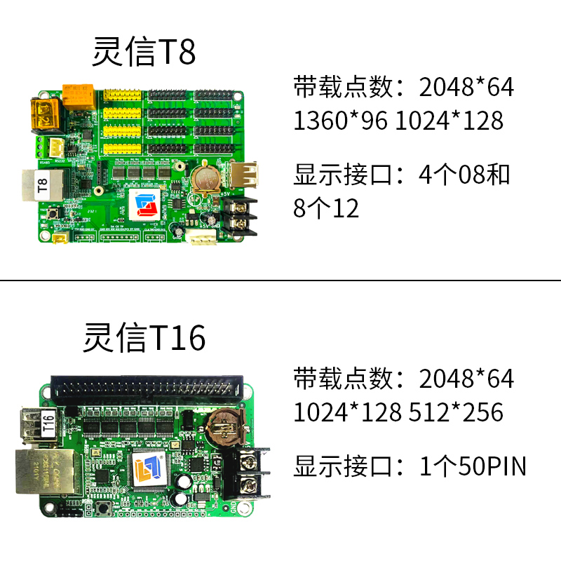 灵信网口T2T4T8T16E1E3E5E6 Q1-Pro控制卡 LED单双色走字显示屏 - 图1