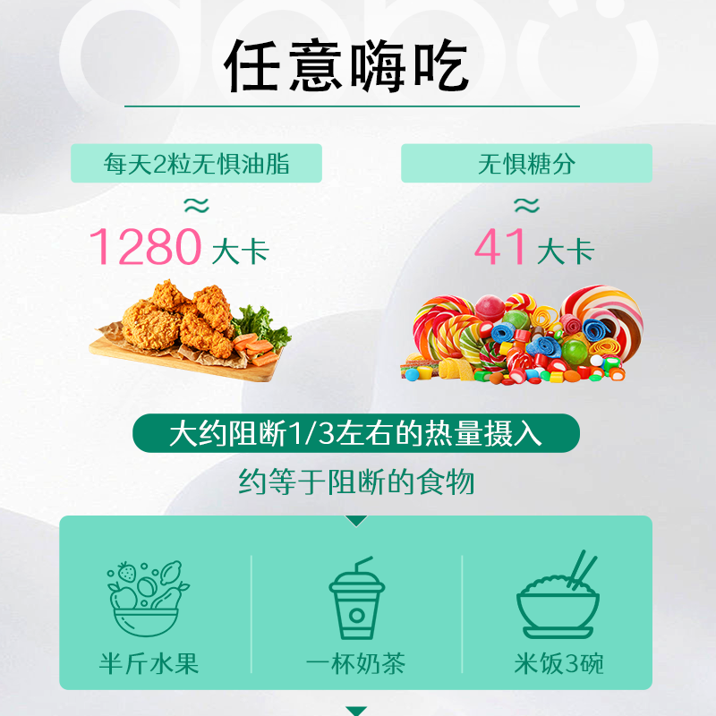 白芸豆阻断剂脂肪碳水左旋肉碱吸附油脂减食欲热量热控片新陈代谢