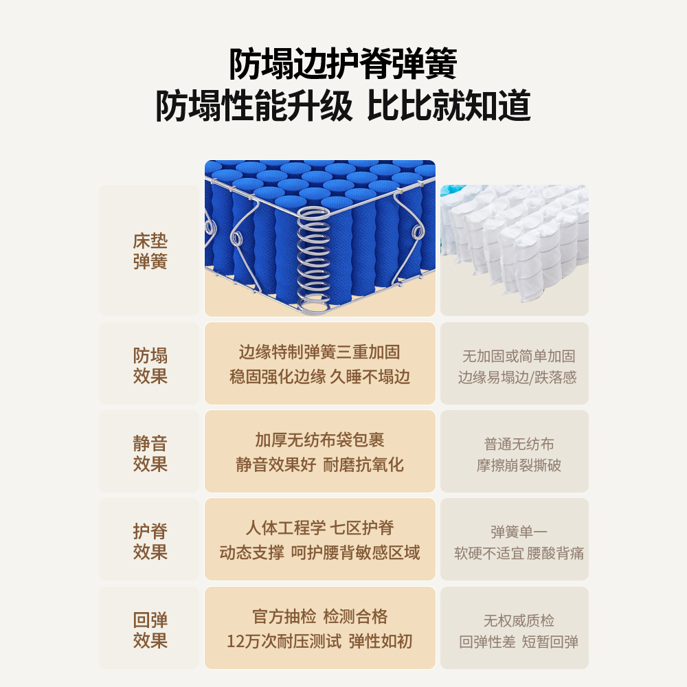 铂马仕护脊弹簧床垫黄麻席梦思乳胶软垫家用1.5米 1.8m椰棕硬垫-图1