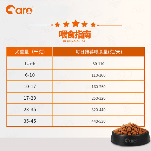 好主人狗粮全价全犬种成犬粮通用型成犬狗粮金毛泰迪柯基2.5kg5斤 - 图2
