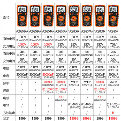 VICTOR胜利数字万用表VC9801A+/2A+/5A+/7A+/9808+/18A/B/VC17/97 - 图1