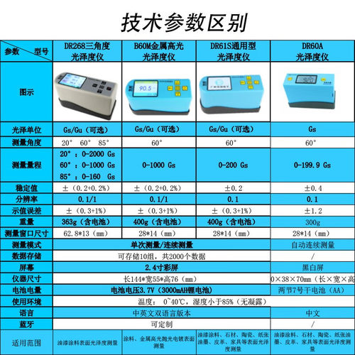 东如光泽度仪DR60A油漆表面亮度计测试仪268大理石材测光仪表61S - 图1