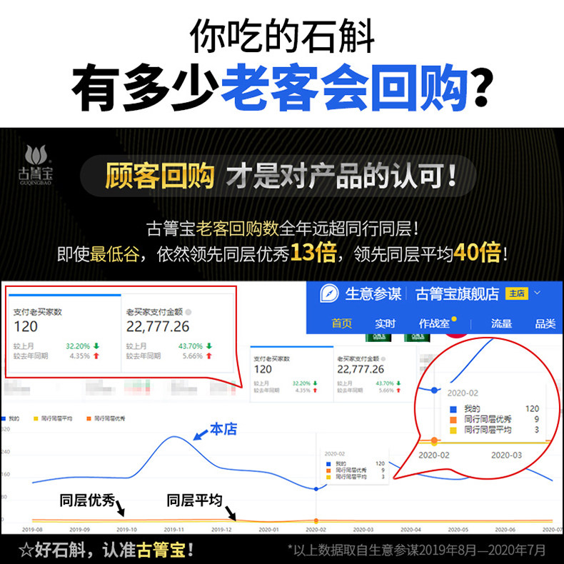 古箐宝铁皮鲜条铁皮500克枫斗 古箐宝石斛/枫斗