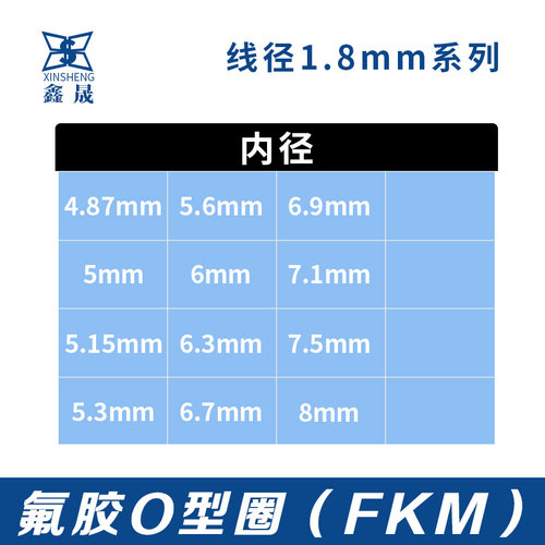 氟胶O型密封圈4.87/5/5.15/5.3/5.6/6/6.3/6.7/6.9/7.1/7.5/8*1.8 - 图1