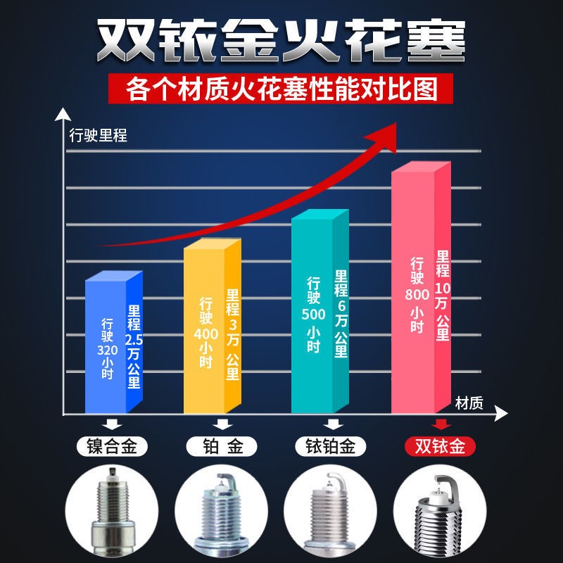 东风风行景逸LV火花塞原厂1.5L1.8L1.8T原厂火嘴专用配双铱金 - 图2