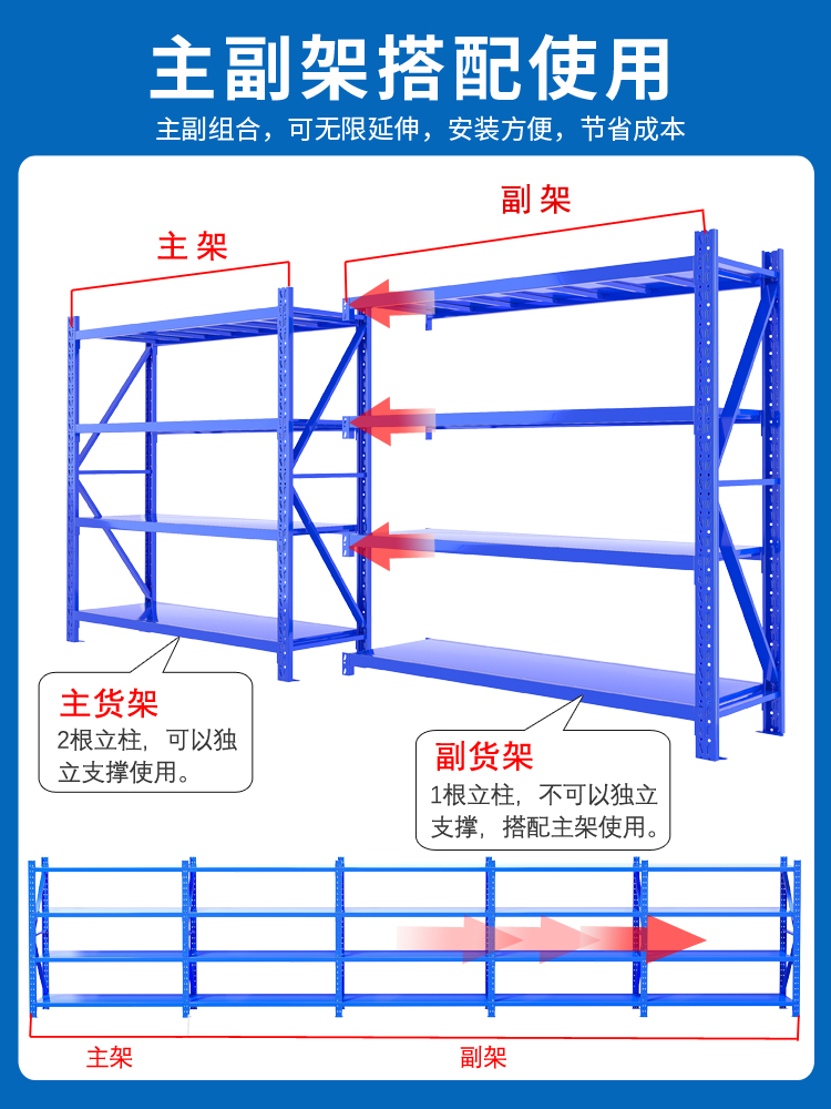 万昌货架仓库仓储货架加厚中型重型家用储物架工厂仓库定制铁架 - 图1