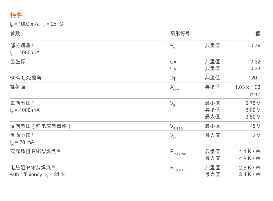 OSRAM欧司朗CSLNM1超聚光10W激光型大功率LED灯珠CSLPM手电筒灯芯,淘宝优惠券,粉丝福利购,淘宝优惠卷