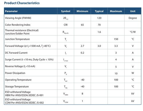 SST20朗明纳斯 10W 3535冷白光SST20-W白色光强光手电筒LED灯珠芯 - 图0