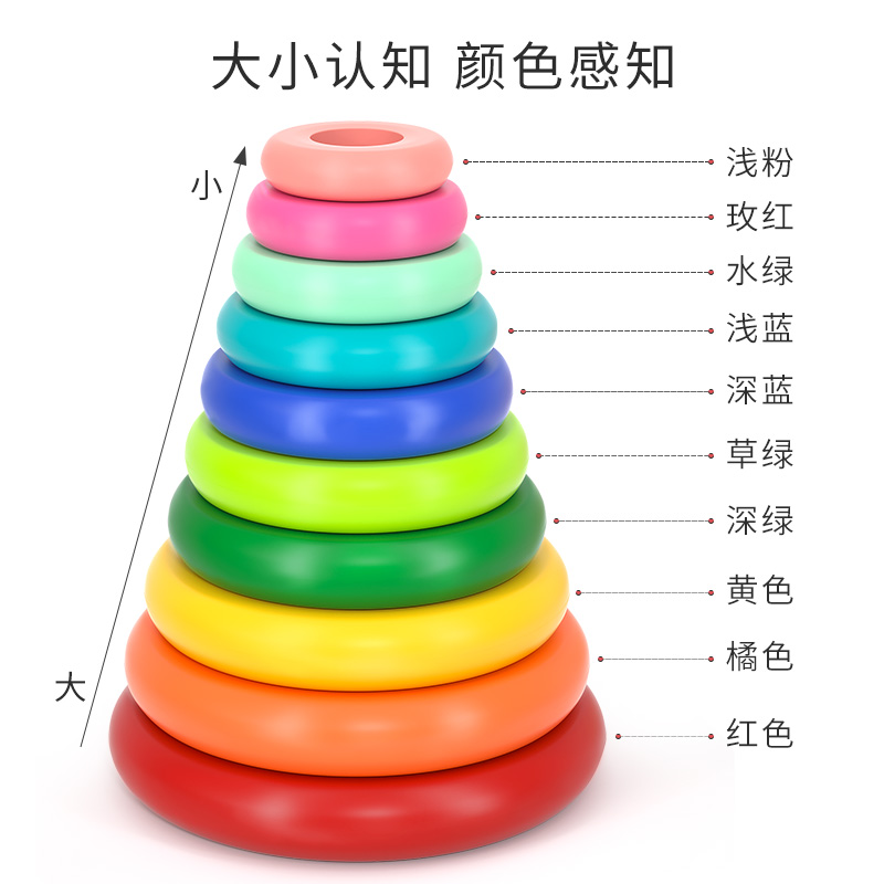 汉诺塔10层8小学生6层十层八5汗洛益智思维训练玩具罗汉比赛专用4-图3