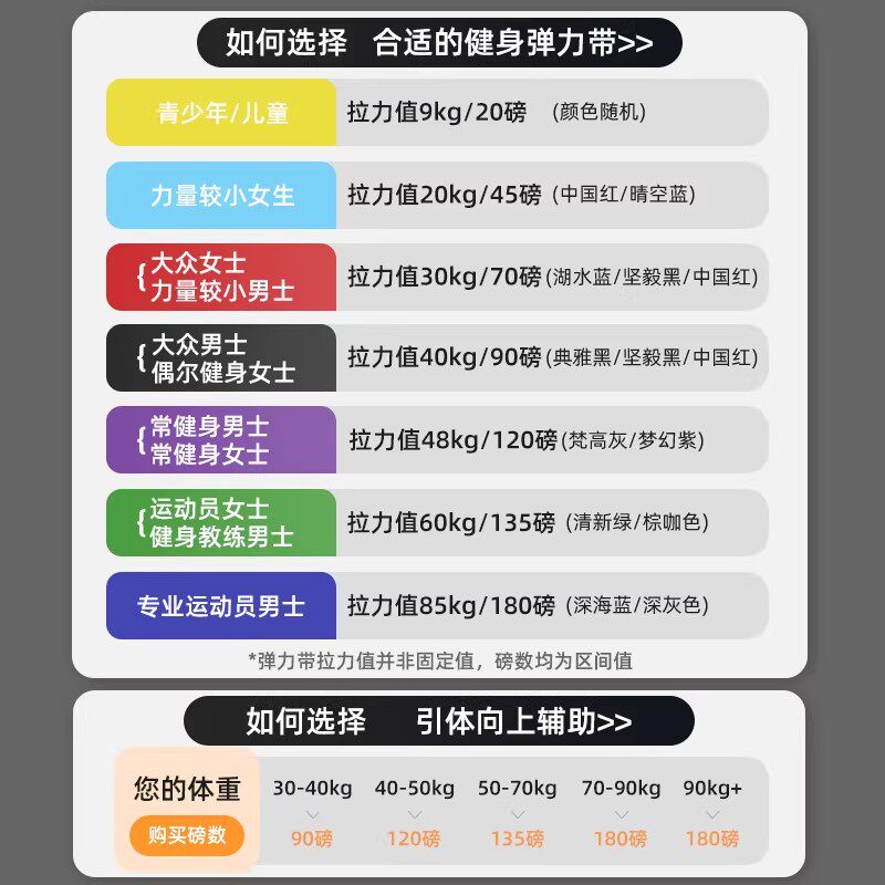 弹力带健身男阻力带拉力带力量训练助力带引体向上辅助带女弹力绳