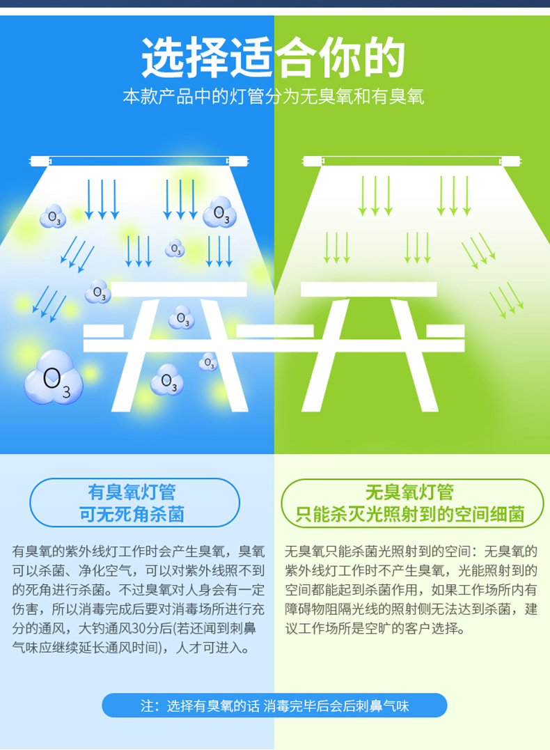 飞扬FY-30DC紫外线杀菌消毒灯车幼儿园 诊所学校医院移动式灭菌车 - 图3