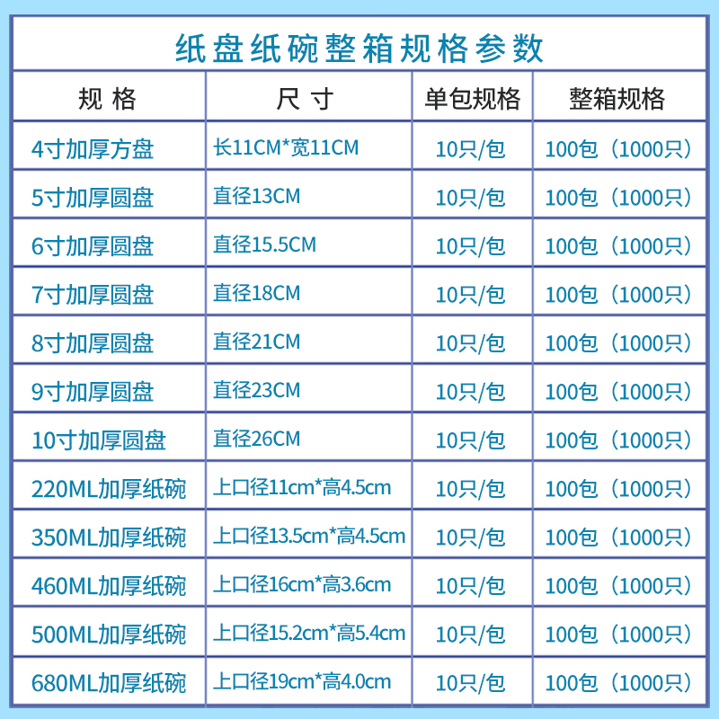 一次性纸盘碗画画盘子蛋糕盘纸碟手工diy幼儿园烧烤盘56789寸10只-图2