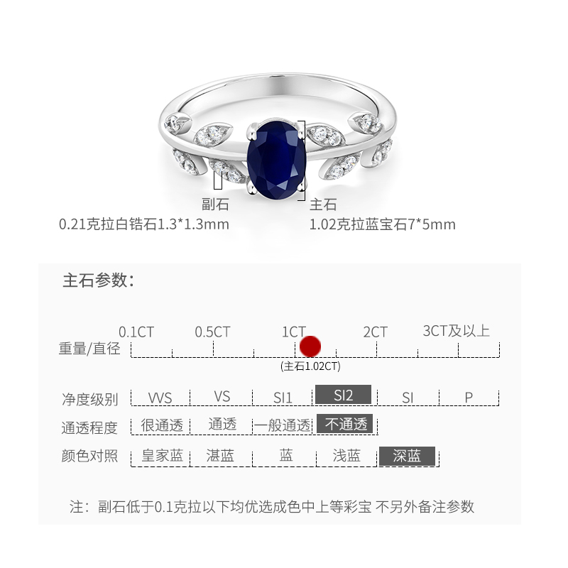 cb 1.23克拉蓝宝石925银围镶女戒 gemstoneking海外戒指/指环