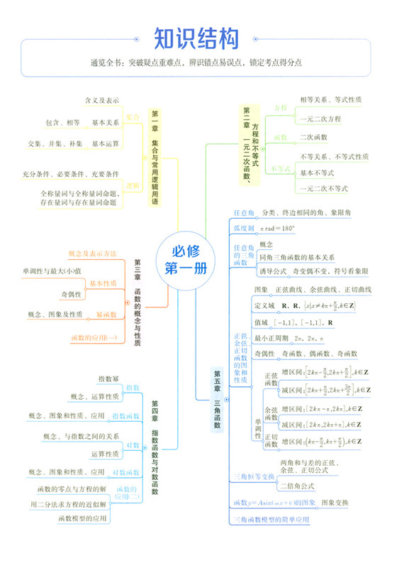 【新教材】2023高一二考点同步解读高中数学物理化学生物必修第一册选修选择性必修一二三人教版上学期王后雄讲解练习辅导资料教材