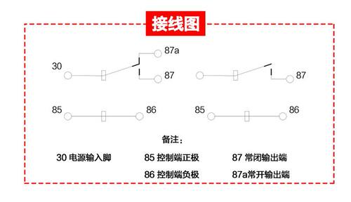 宏发 HFV15 12-Z1TJ 5脚 12VDC 40A 长城哈弗江淮北汽汽车继电器 - 图1