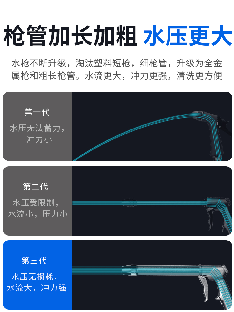 高压水枪洗车神器伸缩水管软管家用水枪接自来水强力喷头冲车刷车 - 图3