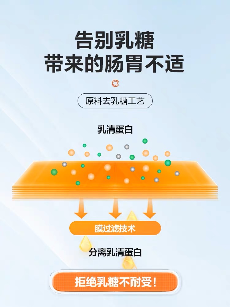 康比特 CPT炽金分离乳清蛋白粉健身增肌补充运动营养4磅包邮-图3