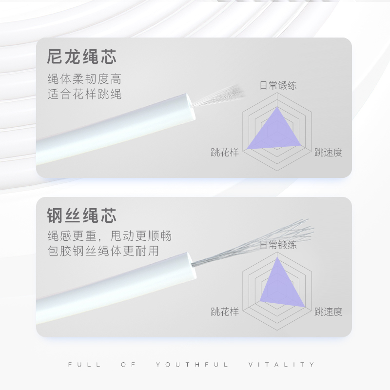 跃动 魔法棒2.9米备用胶绳 019 320 330 O1专用绳3.8mm 请拍套餐 - 图1