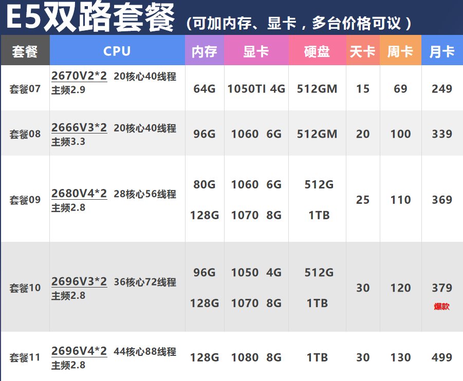 远程电脑出租工作室模拟器多开服务器E5单路双路物理机虚拟机多拨