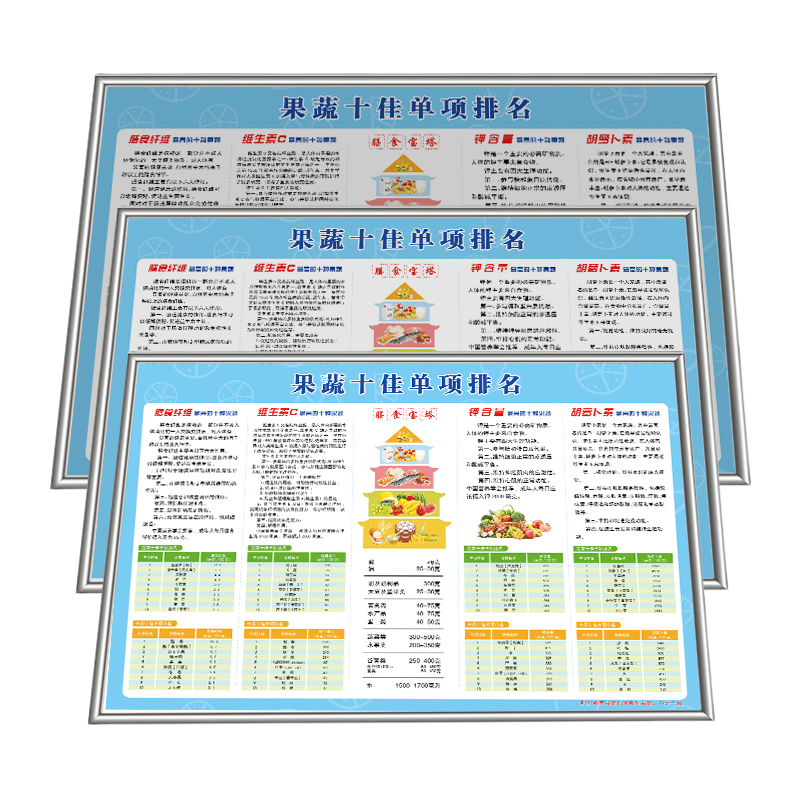 水果蔬菜膳食纤维含量图维生素C排名海报贴画常见水果功能大全表