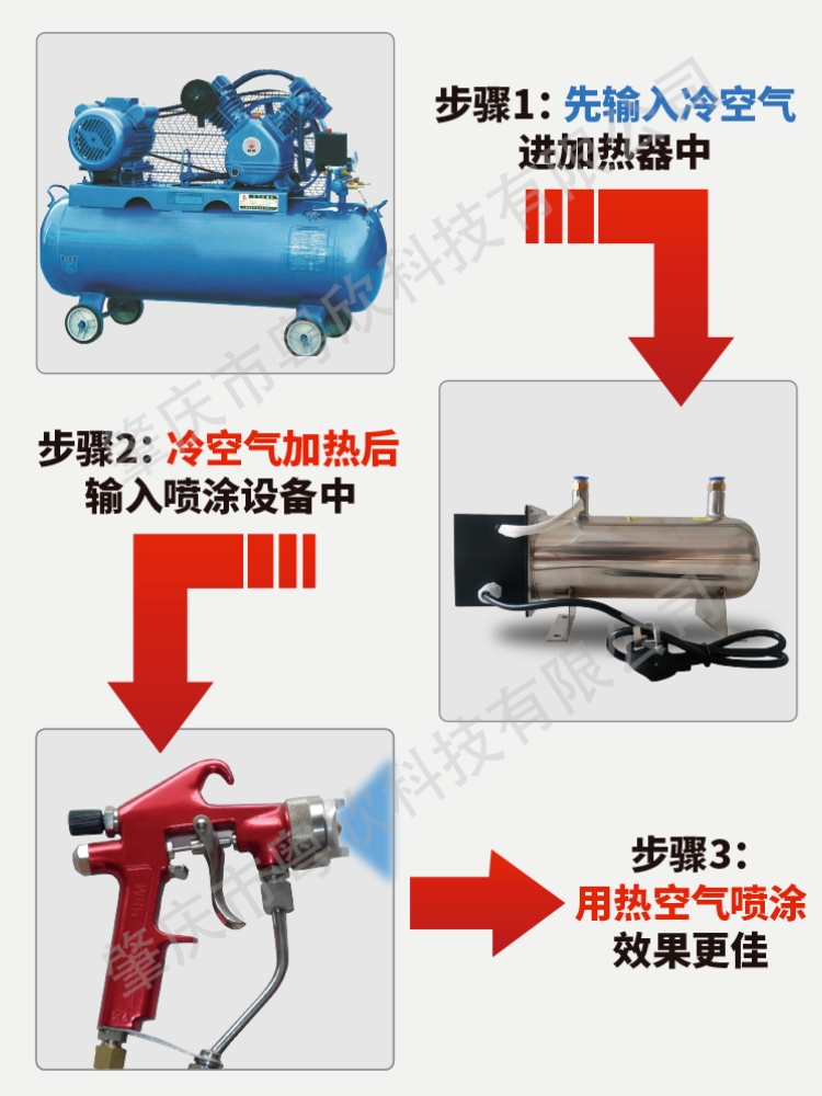 压缩空气加热器气体加热器干燥除湿管道工业加热器氮气氩气冷干机