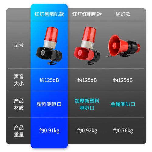 声光报警器大功率12v220v24v无线遥控防水喇叭警示灯高分贝蜂鸣器 - 图1