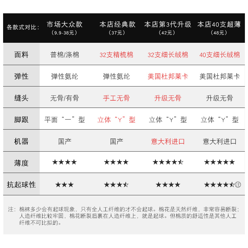 儿童船袜夏季薄款棉袜浅口短袜子网眼透气无骨隐形小孩中大童白色