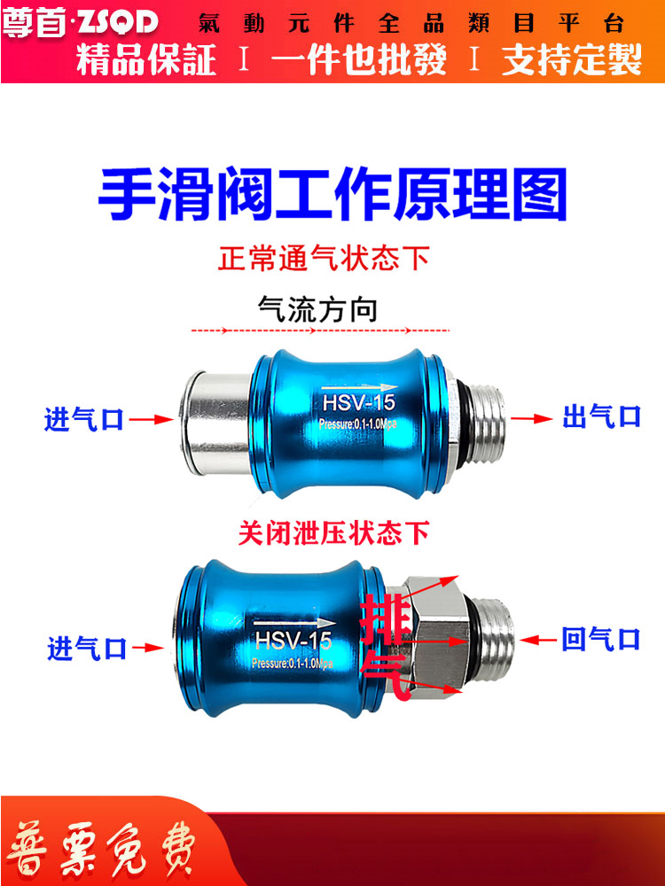 亚德客款气动手滑阀HSV-08/10/15滑动开关4分手推阀MS-22MF2/3分-图1