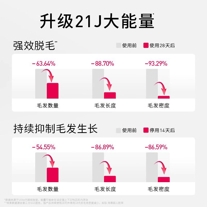  Ulike脱毛仪器