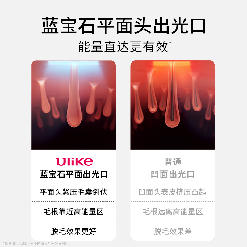 【聚划算直播】Ulike蓝宝石脱毛仪剃毛腋毛唇毛女男士专用