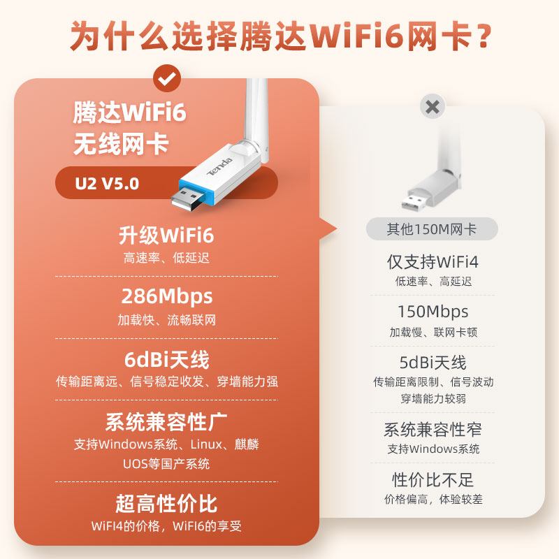 腾达免驱动WiFi6无线网卡USB增强台式机笔记本电脑随身wifi发射器接收器即插即用300m迷你网络信号新版U2-图0