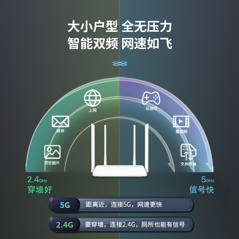 腾达路由器AC5 无线家用高速双频千兆wifi百兆端口光纤路由器1200m宿舍电信移动宽带大功率增强穿墙王 - 图2