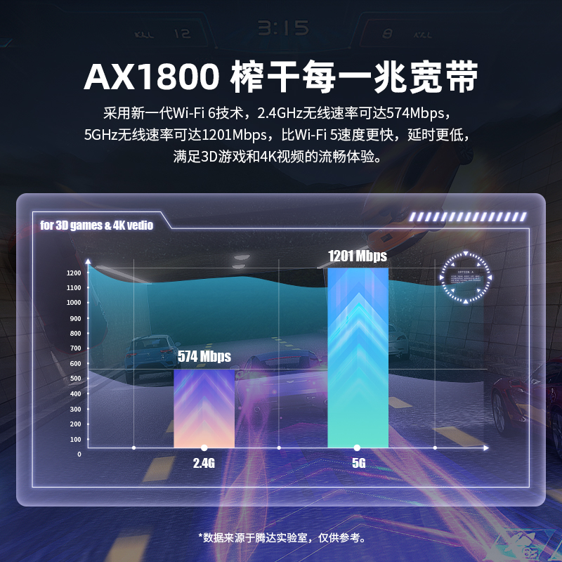 [新品上市]腾达WiFi6无线网卡AX1800M双频千兆免驱动usb台式机笔记本电竞高速率5G接收器U18 - 图2