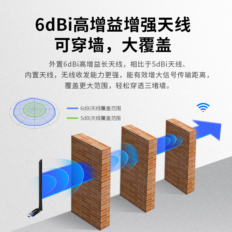 【5G新品】腾达双频免驱动usb无线网卡 台式机电脑wifi接收器650M笔记本无限信号穿墙家用随身wi-fi网卡U10 - 图0