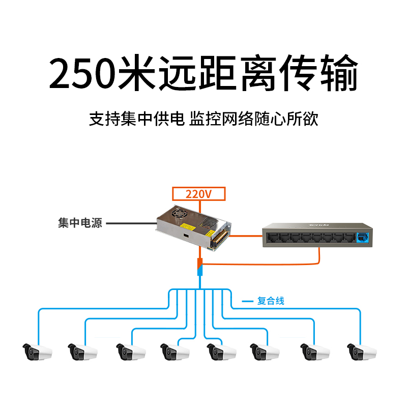 【急速发货】腾达9口百兆交换机TEF1109D 以太网集线器网线分线器宽带分流器交换器 钢壳散热 办公企业监控 - 图2