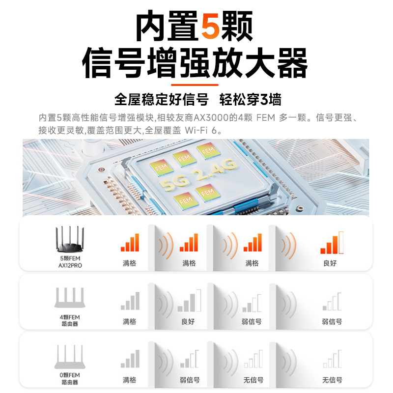 【顺丰包邮】腾达WiFi6全千兆高速AX3000家用路由器5G双频穿墙王全屋覆盖大户型mesh出租屋无线漏油器AX12Pro