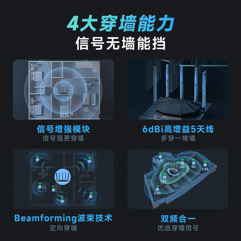 【顺丰包邮】腾达路由器千兆高速家用WiFi6路由器穿墙王双频5G大户型AX3000全屋覆盖移动电信无线网络AX2PRO - 图2