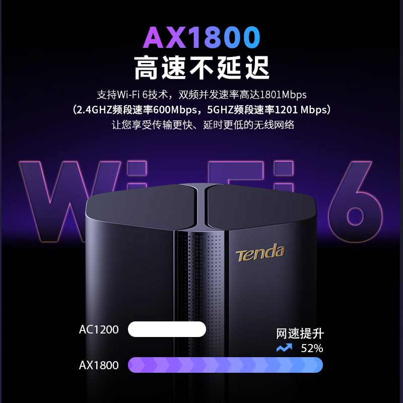 【新品上市】腾达全网通5G随身WiFi路由器wifi6双频4G无线移动免插卡电信联通宽带双模上网1800M千兆网口5G03 - 图2